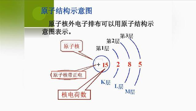 摩擦起电是创造电了吗?其中原理是什么?