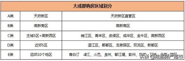 涓€鐪嬪氨鎳傦紒鎴愰兘2020鏈€鏂扮増銆婇檺璐斂绛栥€佽喘鎴胯祫鏍笺€佽惤鎴锋寚鍗椼€? onerror=
