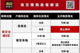 在南京买套房 | 全政策吐血整理，每一条都和你息息相关！图片