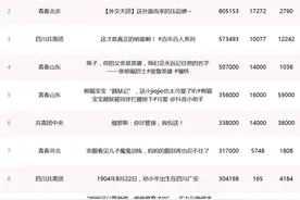 这些字，很多人会说不会写！【全团新媒体综合影响力指标】图片