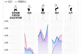整天“yyds”的年轻人，到底在说什么？图片