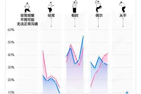 整天“yyds”的年轻人，到底在说什么？图片