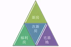 商品房数量已经过剩了？现在买房是稀缺价值还是供大于求房价不稳图片