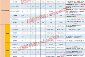 2020中考独家解析丨公办初中拼教学实力“上位”，双率上线创新高图片