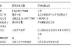 药物洗脱球囊和药物洗脱支架对支架内再狭窄的疗效比较图片