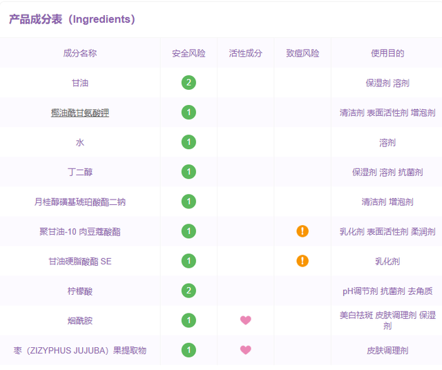 鍥涙甯歌姘ㄥ熀閰告礂闈㈠ザ鍏ㄩ潰娴嬭瘎锛岀敤鏁版嵁鍛婅瘔浣犳€庝箞閫?