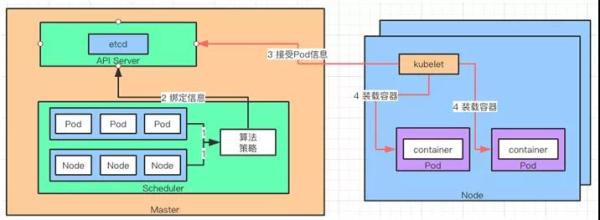 我花了10个小时,写出了这篇K8S架构解析插图19 我花了10个小时,写出了这篇K8S架构解析