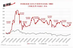 女股神刘央走出巴菲特框架 西泽投资趋势投资达到55%回报率图片