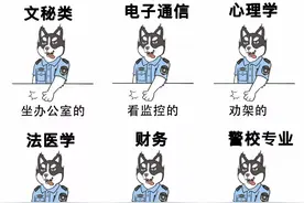 想当警察么？来看最适合当警察的9个专业图片