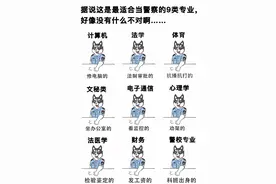 想当警察么？来看最适合当警察的9个专业图片