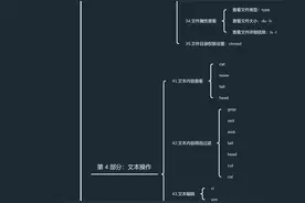 Linux的常用命令就是记不住，怎么办？于是推出了这套教程图片
