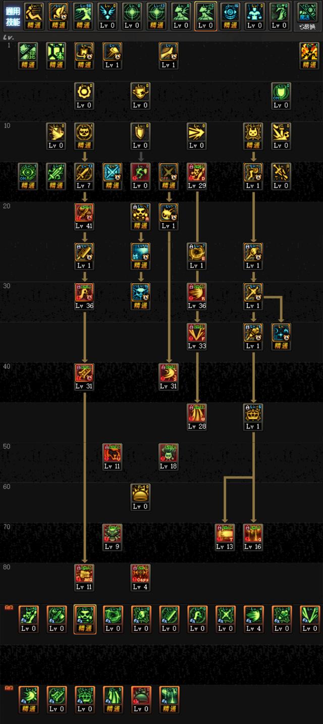 DNF：召唤系职业黑曜神95版本进阶讲解，适合新手的隐藏一线职业