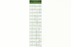 Q3再迎涨价潮，这7类成熟制程芯片的供应太紧张了图片