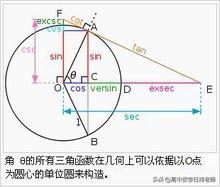 三角函数的公式有哪些（11个三角函数公式）