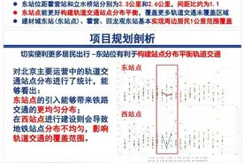 转发地铁13号线“建材城东站”选址分析图片