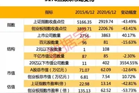 A股五周年记：核心资产跑赢大盘，外资重仓的机构抱团股名单来了图片