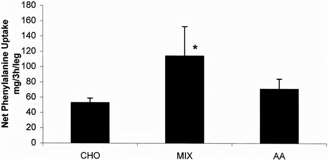 不健身直接吃蛋白粉会怎么样？