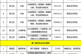 苏州马上挂地！超多核心优质地块，园区绝版地块、苏州湾、浒关图片
