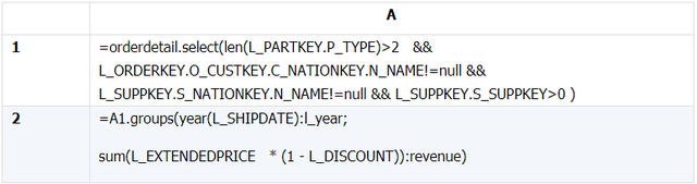 多表关联查询的性能优化技巧：预关联