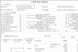 深圳12个项目取得规划许可图片