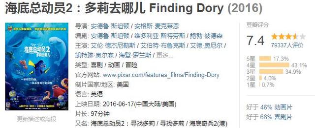 全球票房超过10亿美金的电影，你看过几部？