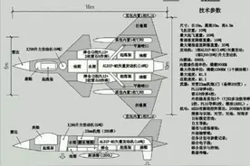 成飞曝光“2X”工程！首款垂直起降飞机突破！歼26精卫或推出图片