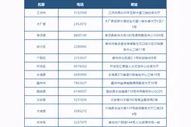 注意啦！2021廊坊失业补助金申领政策延续！图片