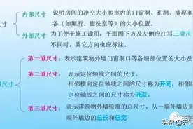 快速看懂建筑平面图、立面图、剖面图，就是这么简单图片