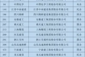 8家央企、9家国企、3家民企，这些建筑企业上榜中国500强图片