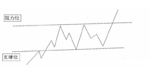 炒股做t技巧每天赚500（长期持有一只股票不理会涨跌）