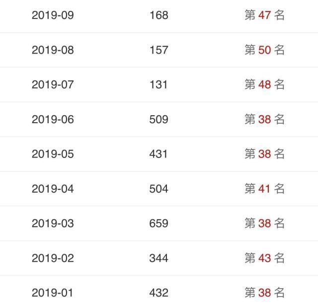 日产打造的亲民MPV！带大七座+自动挡，才卖11万，奈何国人不领情