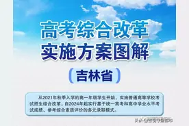 吉林省高考综合改革，采取“3+1+2”新模式图片