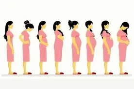 怀胎十月长达“十个月”？其实不到十个月就生了，正确孕周这样算图片