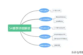 三国志战略版：从抽卡到开荒第四赛季全面分析，吕布孙尚香新搭配图片