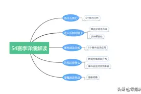三国志战略版：PK赛季抽卡、开荒分析，吕布和孙尚香本赛季搭配图片