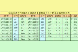 万人王福彩3D21161期：十位定位一码看好0路号9图片