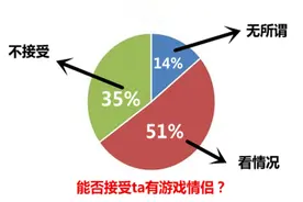 王者荣耀：如果你的另一半有游戏伴侣，你会接受吗？图片