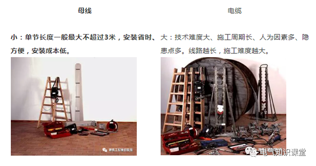 控制电缆和动力电缆的区别「电缆规格型号一览表」