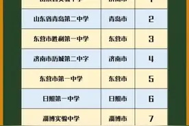 高考成绩出来后，看了几个讨论威海成绩的帖子都在喷新一中图片