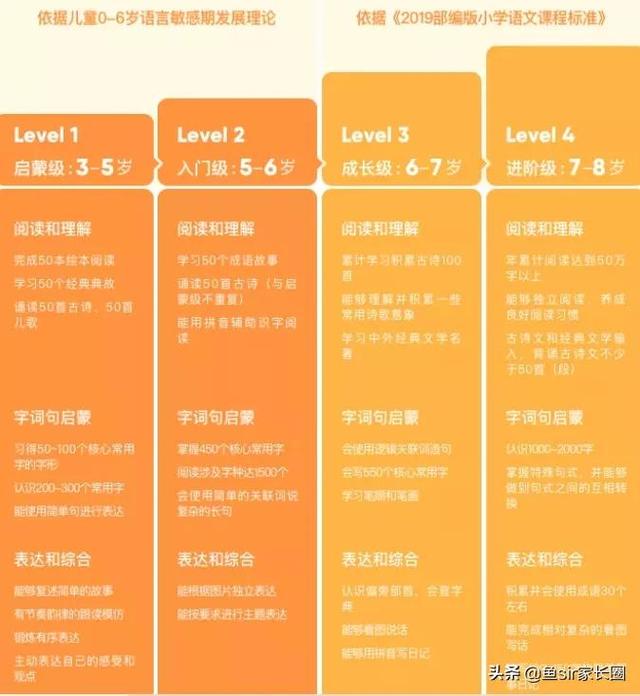 逗小猴开心电梯攻略(小猴启蒙全家桶亲身体验语文数学英语AI课)