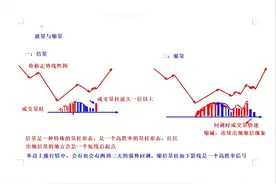 读懂成交量-----价格前行的油门与刹车艺术（1）图片