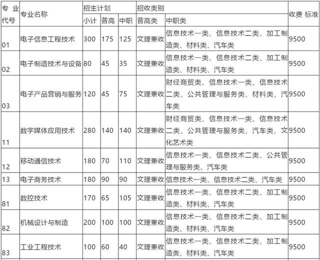 大成都地区的优质高职院校推荐，2020年单招不能错过！