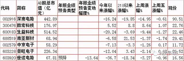 周一股市重大投资内参