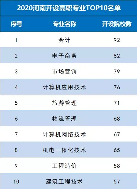 十大单招专业之「机电一体化技术」 ，毕业以后待遇如何？