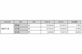“南北”露露商标纠纷再升级：承德露露起诉原董事长及总经理索赔1.08亿图片