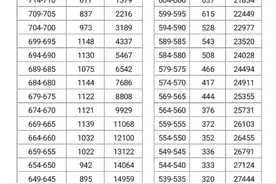 2020合肥中考成绩曝光！科大附中霸占第一！全市22强中小学名单图片