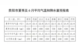 贵阳今年初夏多雨，预计6月会有4次降温降雨过程图片