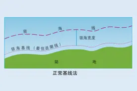 分不清内水、领海、毗连区、专属经济区，领海基线？这篇文章说透图片