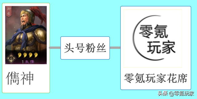 3366盗版三国志（三国志战略版陆逊庞统被新赛季抛弃）