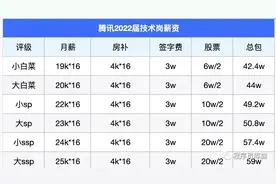 Top10大厂的应届生薪资有多高图片